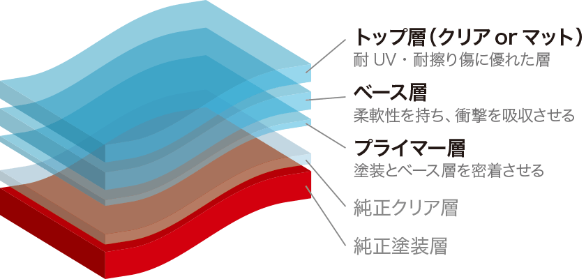 徳島県初のバイク専用保護フィルム塗装は、徳島市の四国ボデー株式会社へ